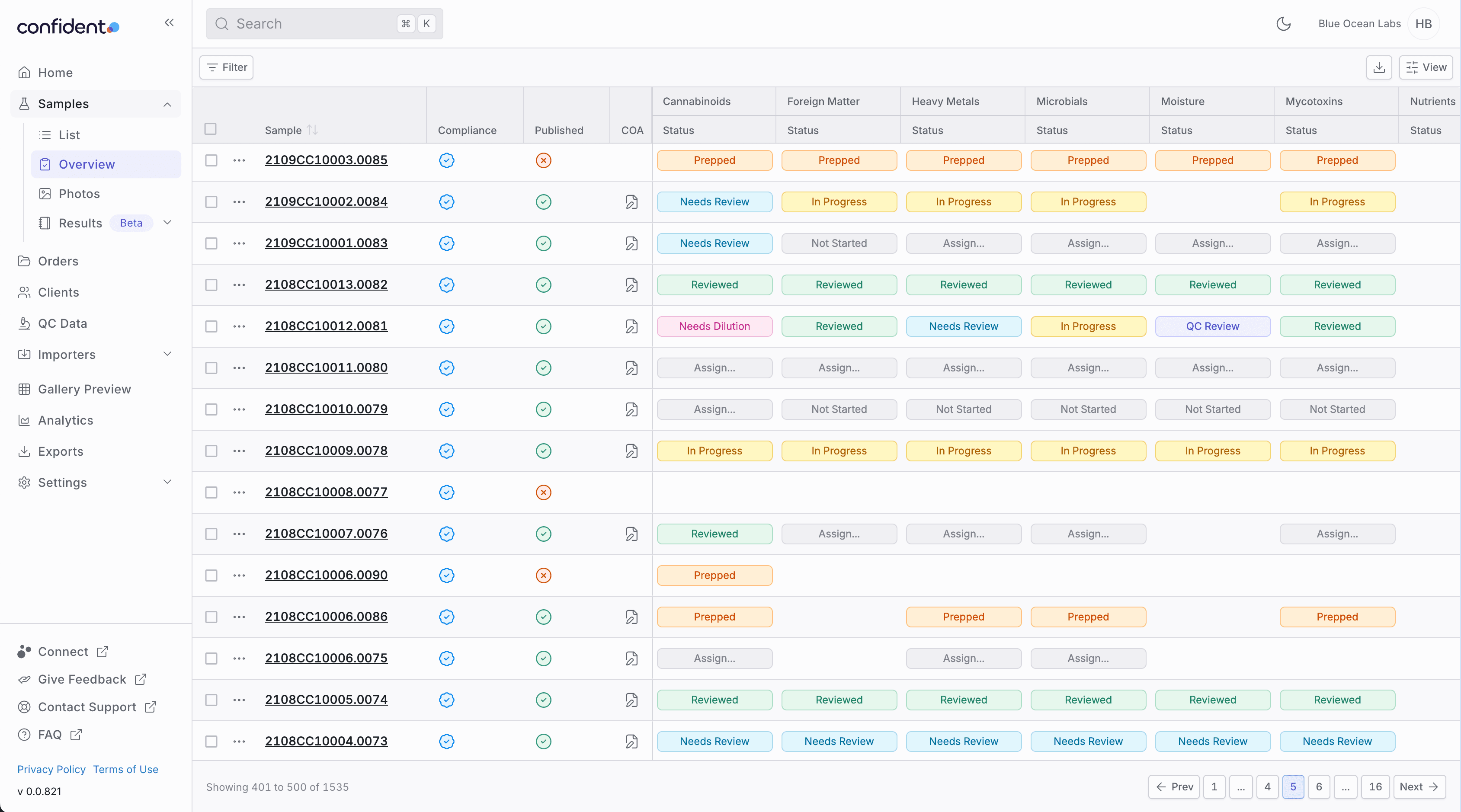 Assay overview page